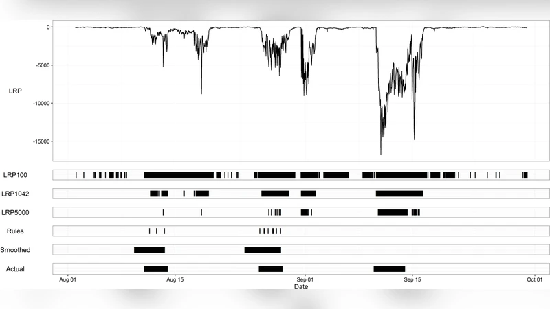 Cyberattack Detection using Deep Generative Models with Variational   Inference