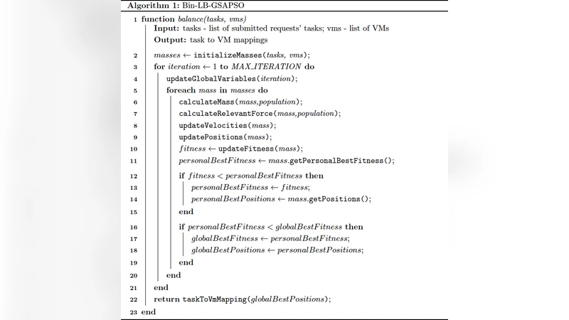 Binary PSOGSA for Load Balancing Task Scheduling in Cloud Environment