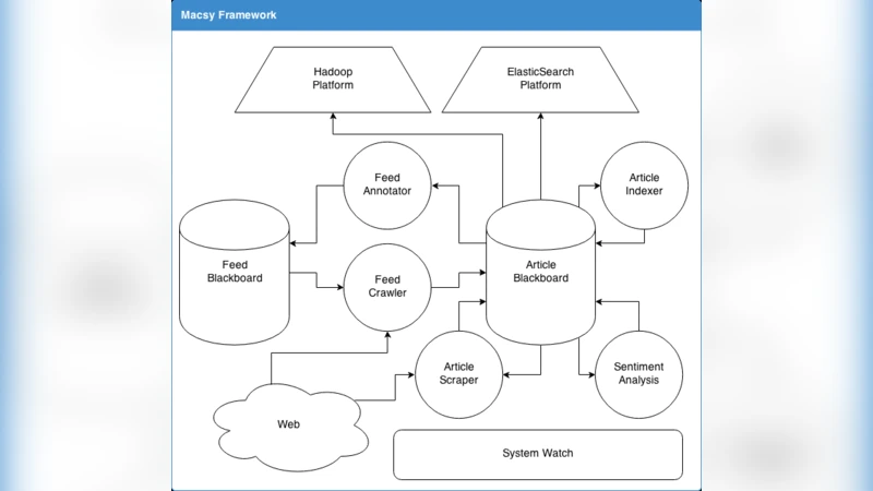 The Anatomy of a Modular System for Media Content Analysis
