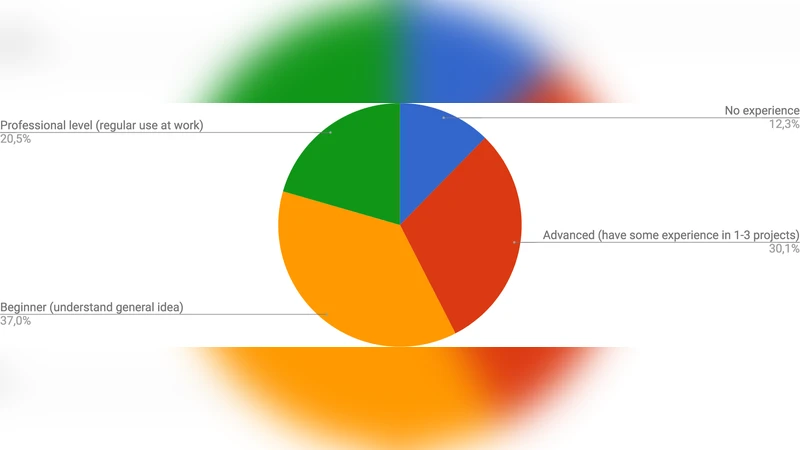 On Portrait of a Specialist in Open Data