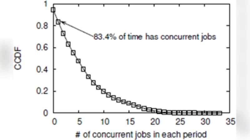 Efficient Two-Level Scheduling for Concurrent Graph Processing