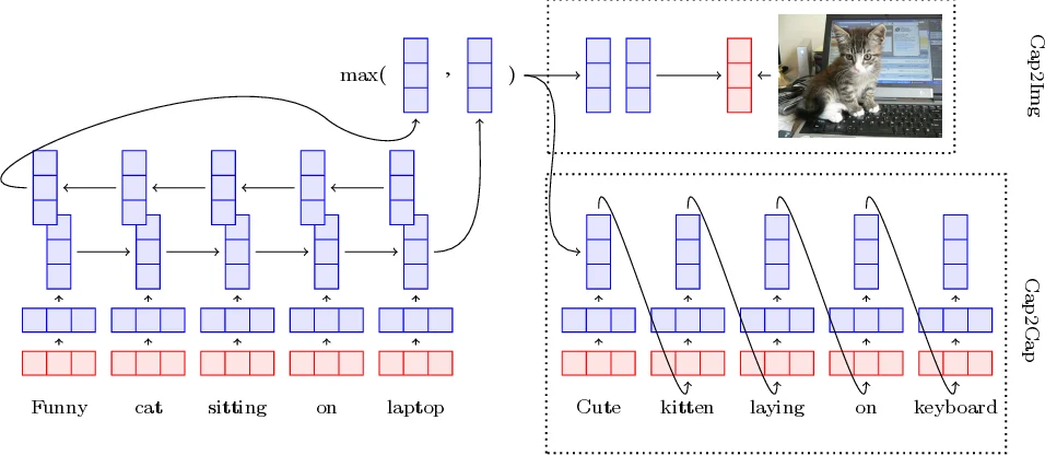 Learning Visually Grounded Sentence Representations