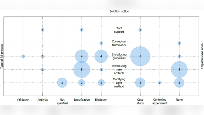 A Systematic Mapping Study on Security in Agile Requirements Engineering