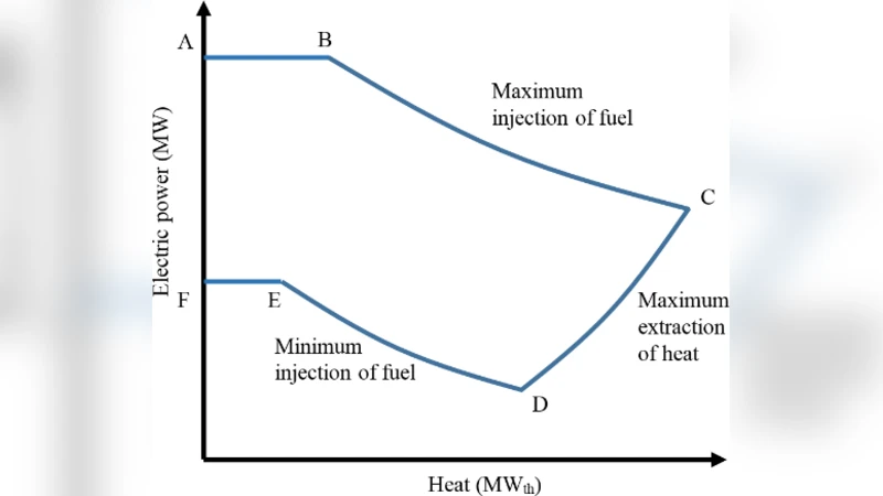 Load Restoration Methodology Considering Renewable Energies and Combined   Heat and Power Systems