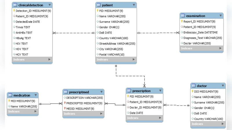 MicroShare: Privacy-Preserved Medical Resource Sharing through   MicroService Architecture