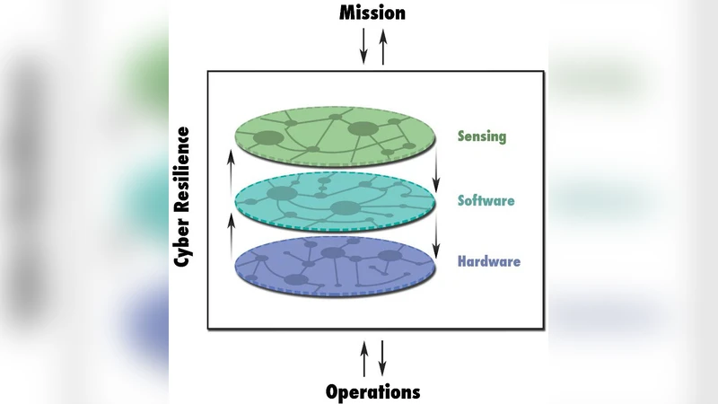 Fundamental Concepts of Cyber Resilience: Introduction and Overview
