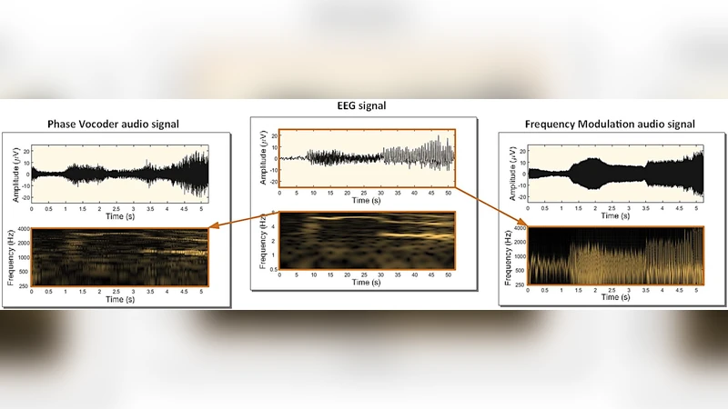 On sound-based interpretation of neonatal EEG
