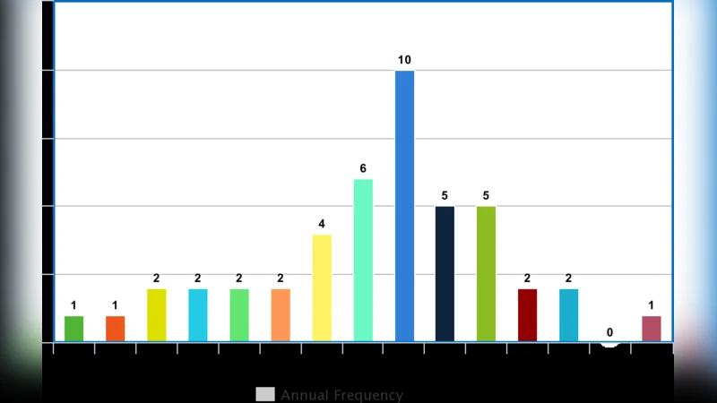 Multidimensional Analysis of Psychological Factors affecting Students   Academic Performance