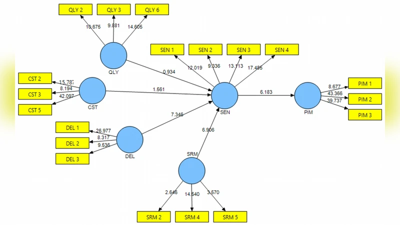 Does supplier evaluation impact process improvement?