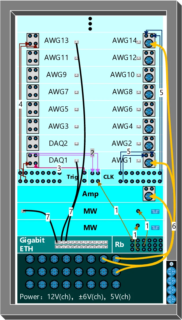 High Performance and Scalable AWG for Superconducting Quantum Computing