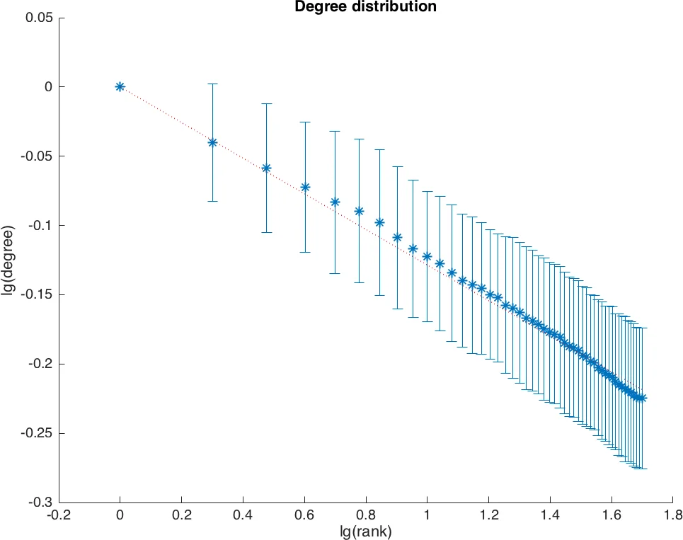 Some polynomial classes for the acyclic orientation with parity constraint problem