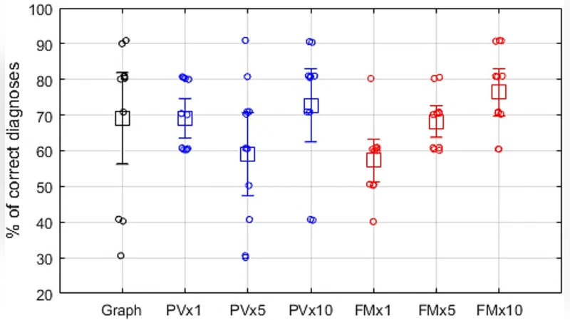 Neonatal EEG Interpretation and Decision Support Framework for Mobile   Platforms