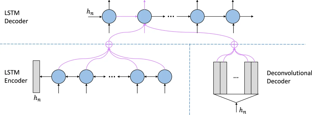 A knowledge graph embeddings based approach for author name disambiguation using literals