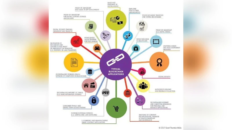 Blockchain Enabled Enhanced IoT Ecosystem Security