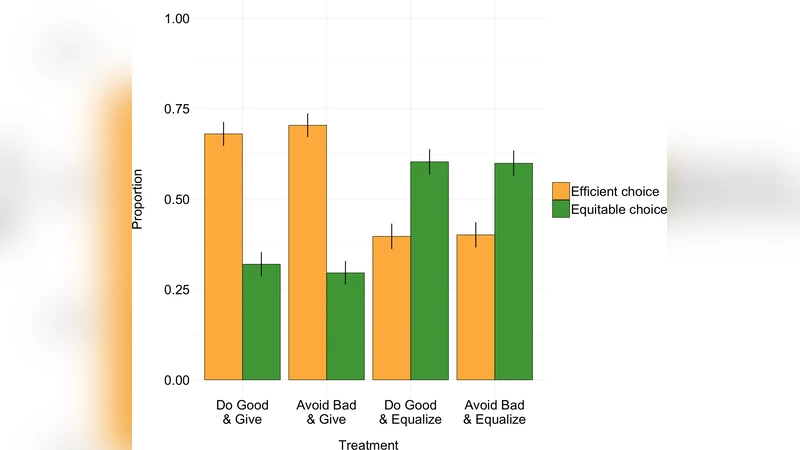 Doing good vs. avoiding bad in prosocial choice: A refined test and   extension of the morality preference hypothesis