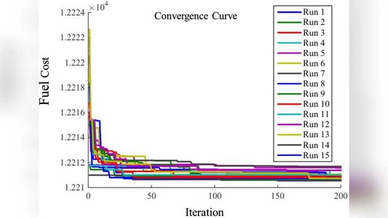 Distributed Optimization Strategy for Multi Area Economic Dispatch Based   on Electro Search Optimization Algorithm