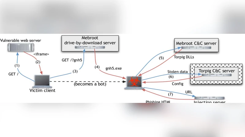Mitigating Botnet Attack Using Encapsulated Detection Mechanism (EDM)