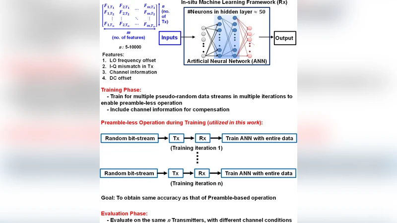 RF-PUF: Enhancing IoT Security through Authentication of Wireless Nodes   using In-situ Machine Learning