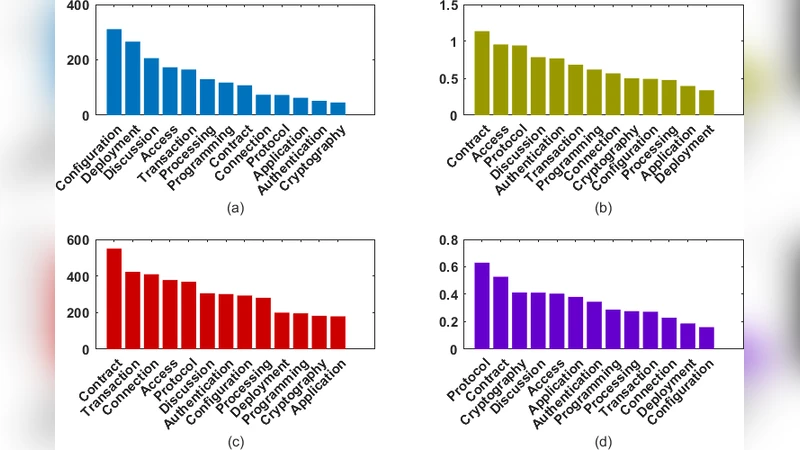 Blockchain in the Eyes of Developers