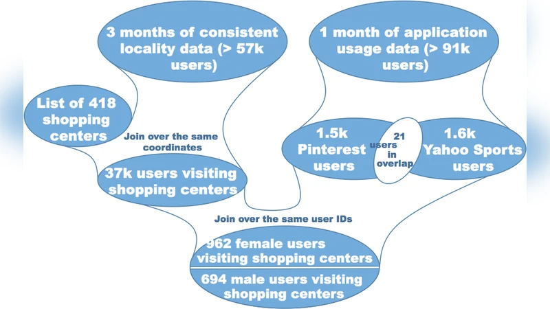Mining the Air -- for Research in Social Science and Networking   Measurement
