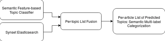 A knowledge graph embeddings based approach for author name disambiguation using literals