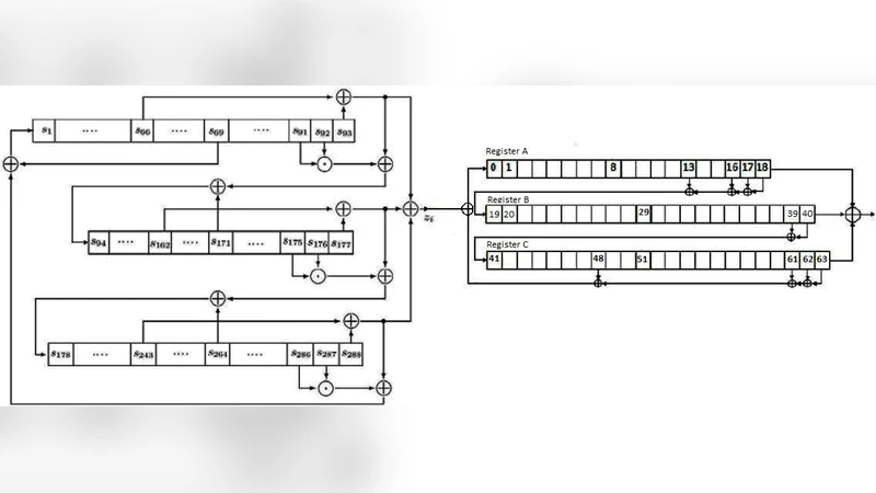 COZMO-A New Lightweight Stream Cipher
