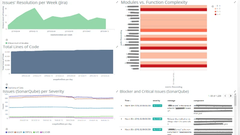 A Quality Model for Actionable Analytics in Rapid Software Development