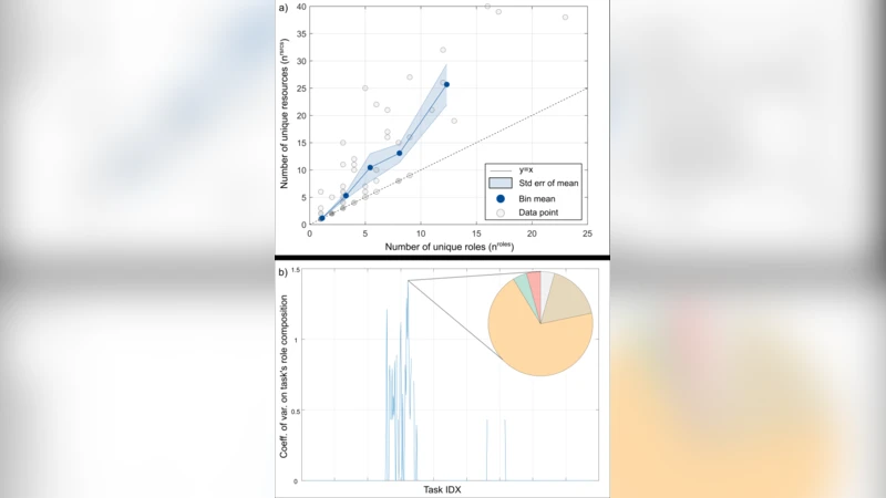 Team dynamics during the delivery of a large-scale, engineered system