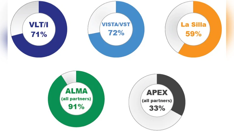 ESO telbib: learning from experience, preparing for the future