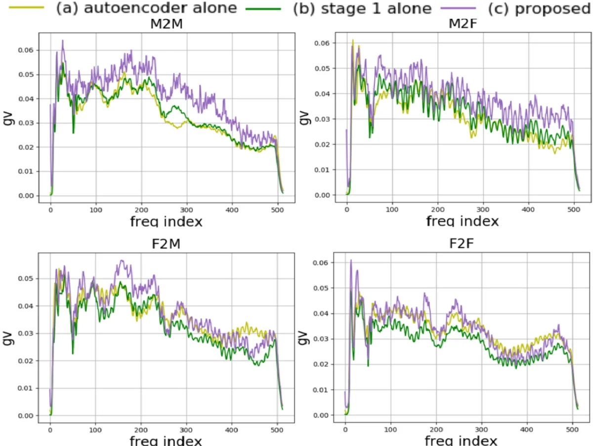 Multi-target Voice Conversion without Parallel Data by Adversarially   Learning Disentangled Audio Representations