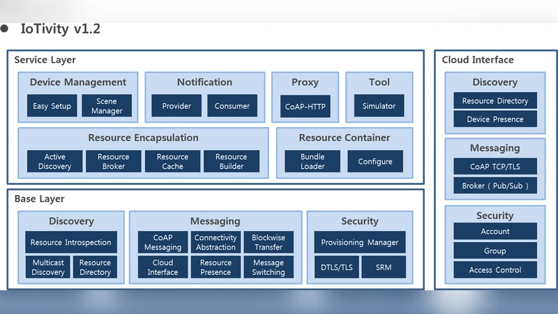 Examining key features and platforms of IoT