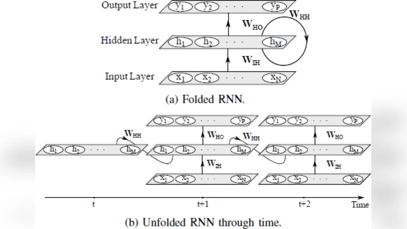 Channel Estimation for Massive MIMO Communication System Using Deep   Neural Network