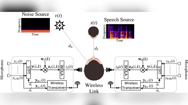 Perceptually Relevant Preservation of Interaural Time Differences in   Binaural Hearing Aids