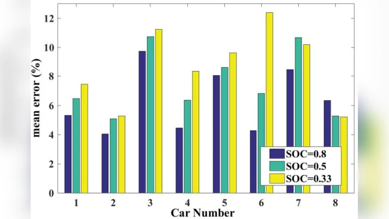 Eco-Route: Recommending Economical Driving Routes For Plug-in Hybrid   Electric Vehicles
