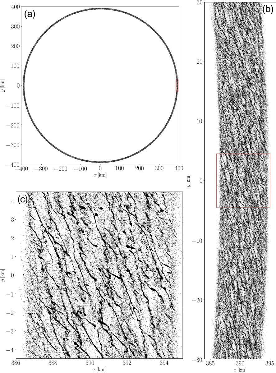 Fortran interface layer of the framework for developing particle   simulator FDPS