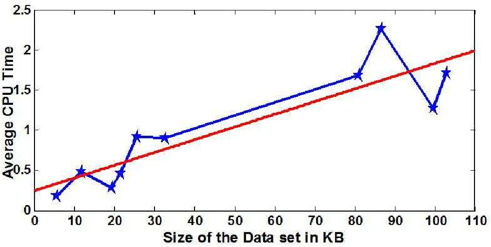 A Tunable Particle Swarm Size Optimization Algorithm for Feature   Selection