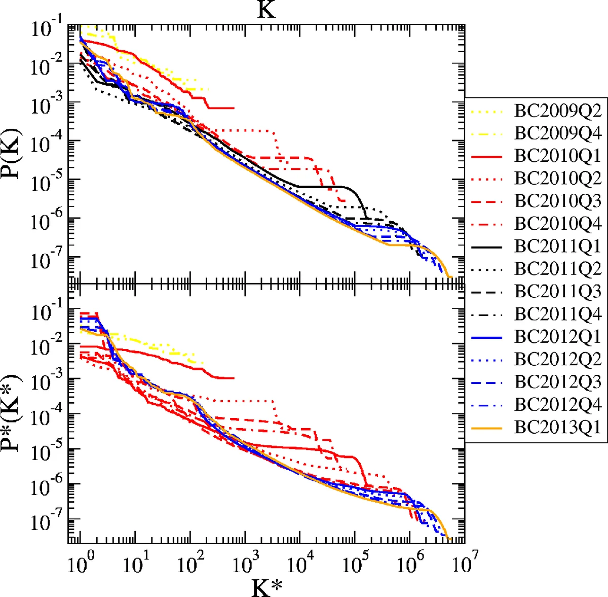Efficient Point Cloud Processing with High-Dimensional Positional Encoding and Non-Local MLPs