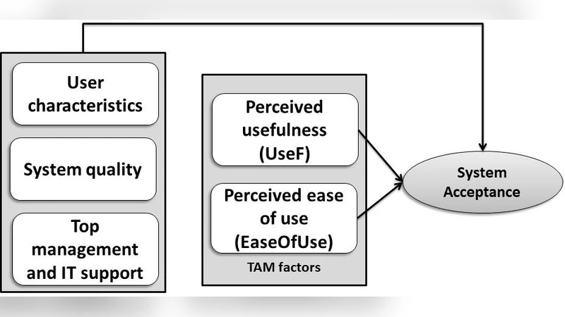 Intention to Use SMS Vaccination Reminder and Management System among   Health Centers in Malaysia: The Mediating Effect of Attitude