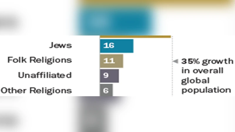 Ethical Aspects of Internet of Things from Islamic Perspective