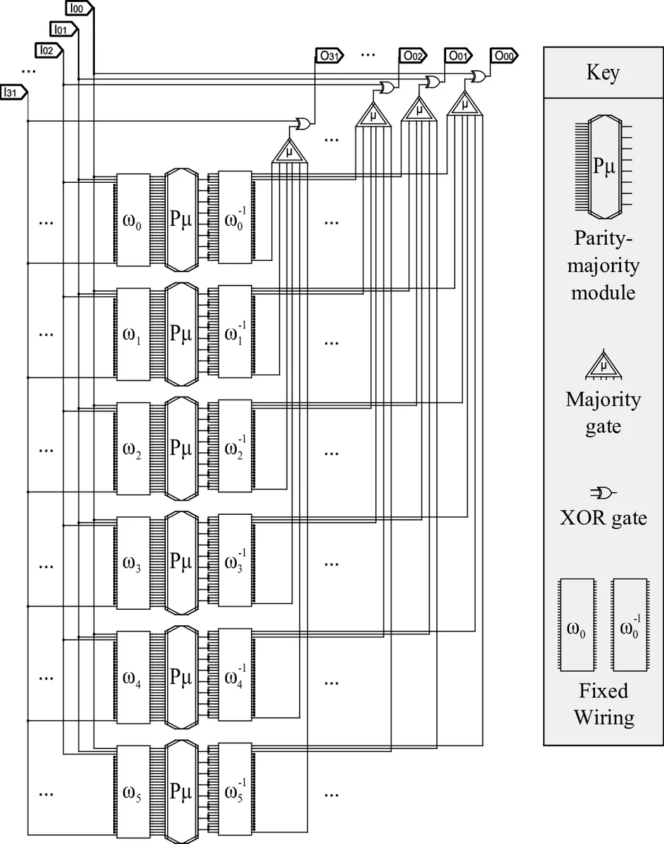 An Improved Majority-Logic Decoder Offering Massively Parallel Decoding   for Real-Time Control in Embedded Systems