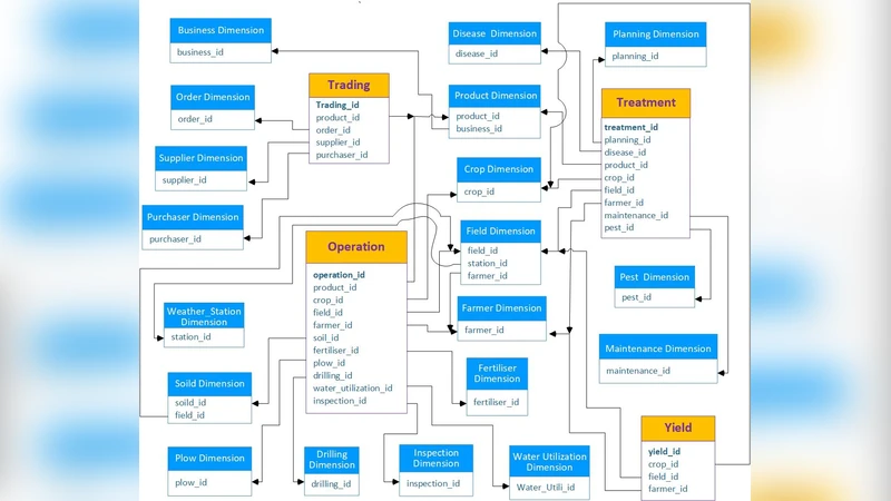 An Efficient Data Warehouse for Crop Yield Prediction
