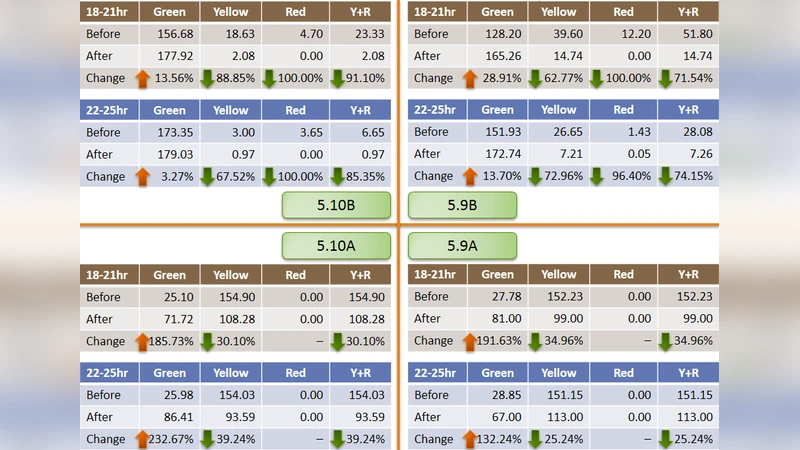 Harnessing constrained resources in service industry via video analytics