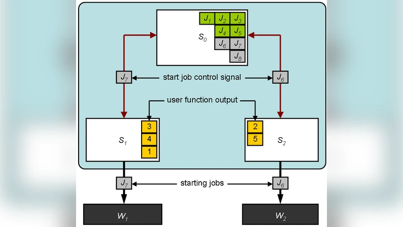 Framework for the hybrid parallelisation of simulation codes