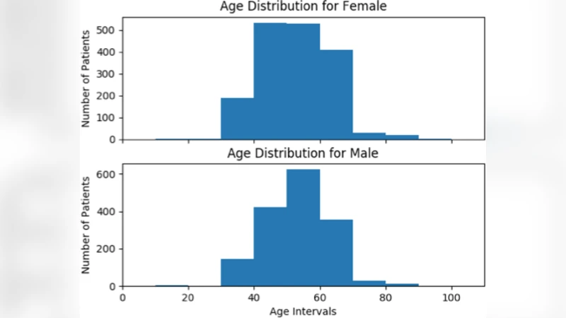 Using routinely collected patient data to support clinical trials   research in accountable care organizations