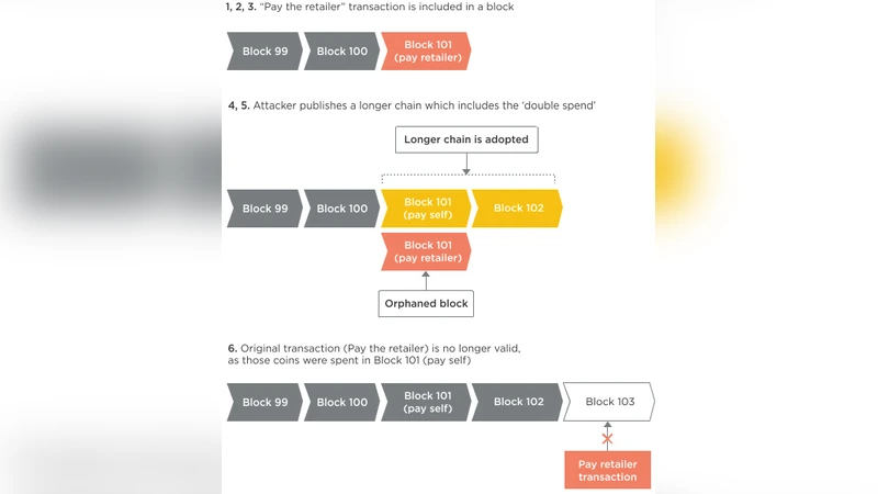 Application of Blockchain in Booking and Registration Systems of   Securities Exchanges
