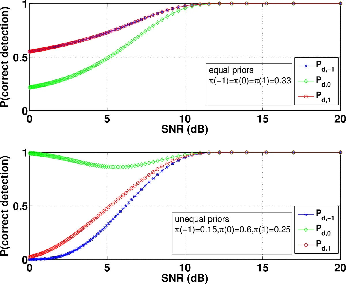 Symplectic Manifolds and Isomonodromic Deformations