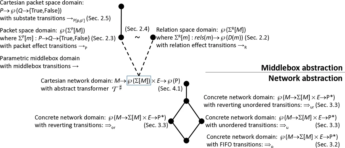The Compilability Thresholds of 2-CNF to OBDD