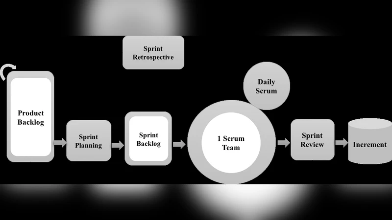 Implementing SCRUM to develop a connected robot