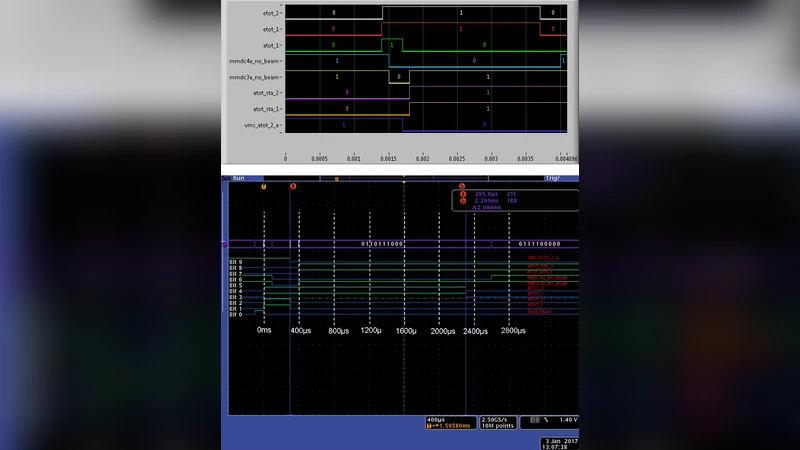 Significant acceleration of development by automating quality assurance   of a medical particle accelerator safety system using a formal language   driven test stand