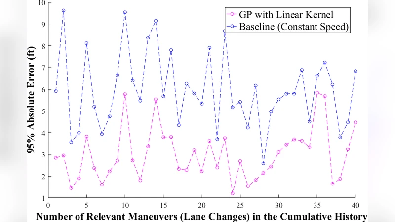 A Driver Behavior Modeling Structure Based on Non-parametric Bayesian   Stochastic Hybrid Architecture